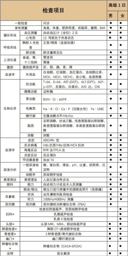 干细胞体检人员_日本做干细胞的机构_去日本做干细胞要做体检吗