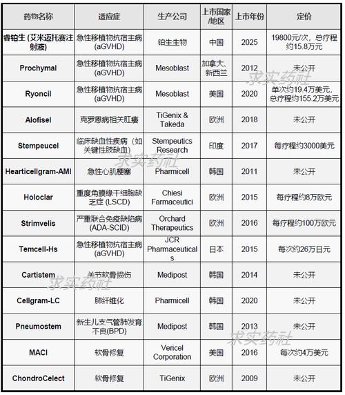 泰国干细胞价格_泰国干细胞治疗多久见效_泰国见效细胞治疗干眼症药物