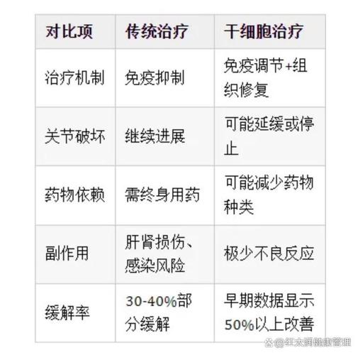 日本干细胞治疗套餐_细胞治疗骗局_细胞治疗收费