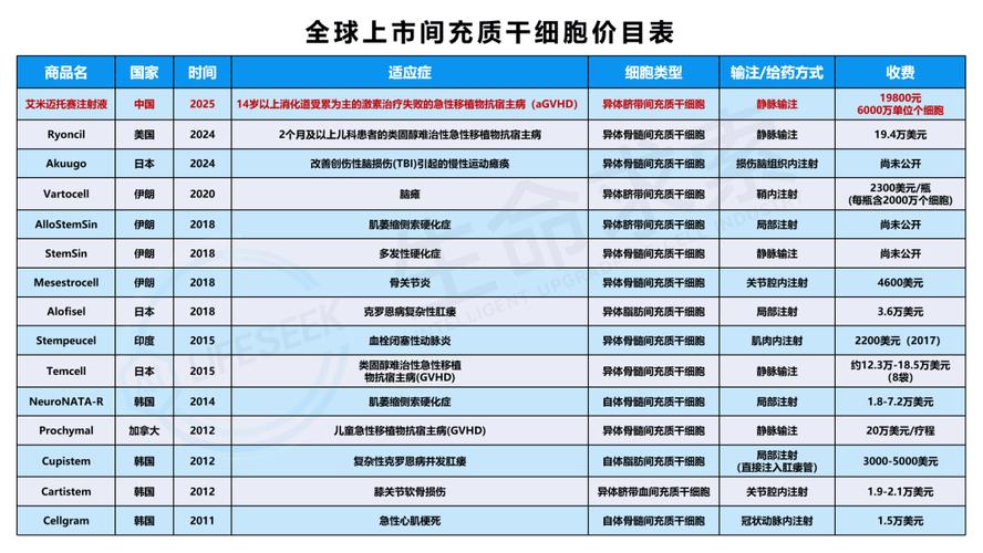 日本细胞疗法_日本细胞治疗收费标准_日本干细胞治疗可信度