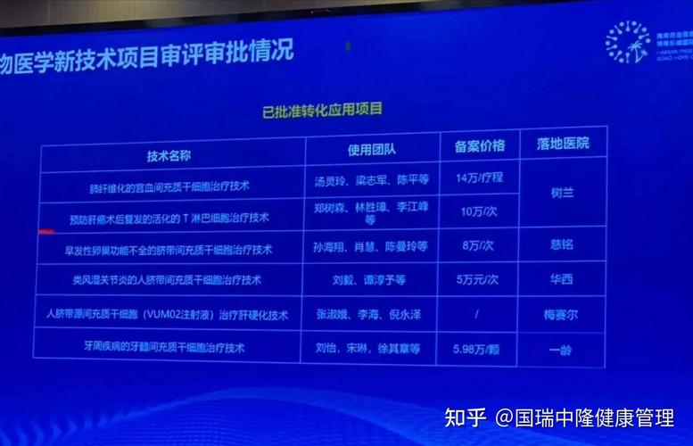 日本干细胞治疗关节炎_关节炎干细胞注射价格表_日本关节炎