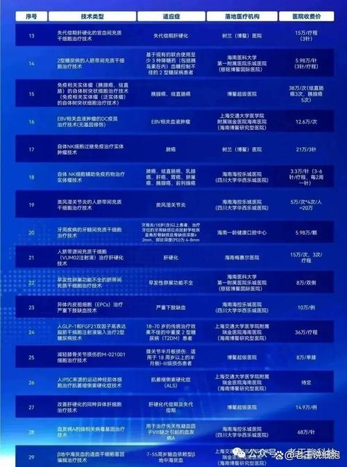 乌克兰人体干细胞多少钱_去乌克兰打干细胞可以维持多久_乌克兰干细胞注射价格