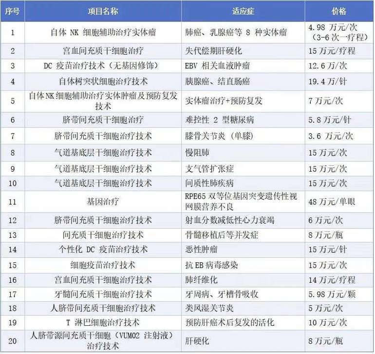 癌细胞治疗最新研究_日本干细胞治疗癌症辅助_癌症细胞疗法的价格