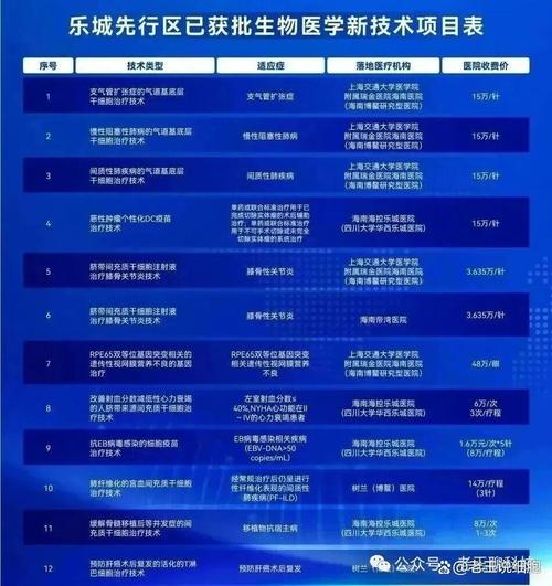 格鲁吉亚干细胞疗程价格比较_格鲁吉亚innova医院_格鲁吉亚医疗条件怎么样