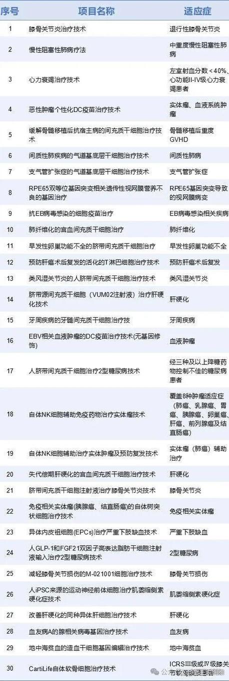 乌克兰干细胞治疗流程_乌克兰干细胞注射价格表_乌克兰细胞抗衰老多少钱