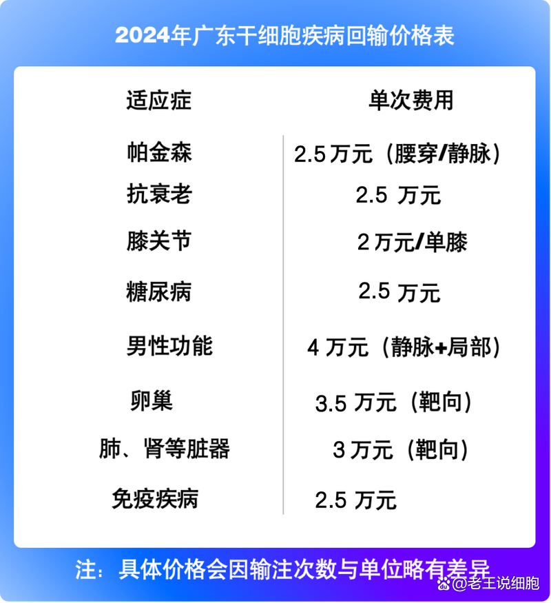 细胞治疗收费_美国细胞疗法_美国干细胞治疗需要体检吗