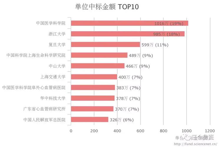 干细胞客户常见问题解答_美国干细胞客户评价_干细胞质量评价标准