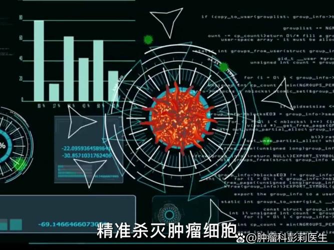 孕妇线索细胞阳性怎么治疗_细胞靶向治疗_格鲁吉亚干细胞治疗入院指南