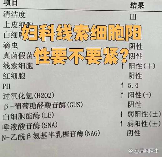 线索细胞阳性怎么治疗_格鲁吉亚干细胞治疗有效吗_荨麻疹的有效中医治疗方法是什