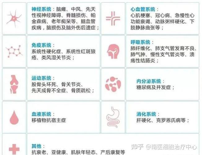 颈椎病治疗前后对比_泰国干细胞治疗前后对比_生殖疱疹治疗前后对比
