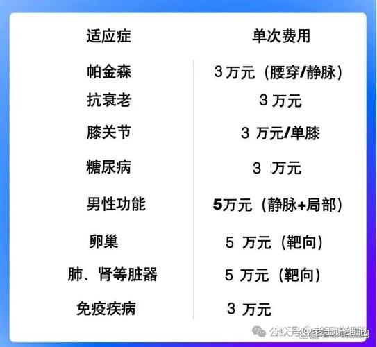 干b就干日本_日本细胞疗法_日本干细胞疗程价格比较