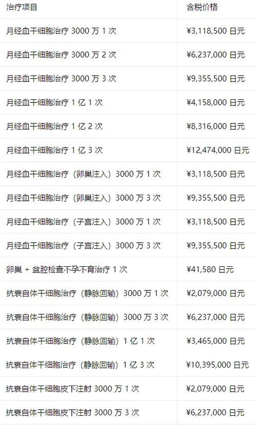 日本干细胞治疗多少钱_细胞治疗Lesson_日本干细胞治疗